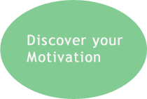 Discover your motivation