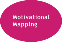 Motivational Mapping